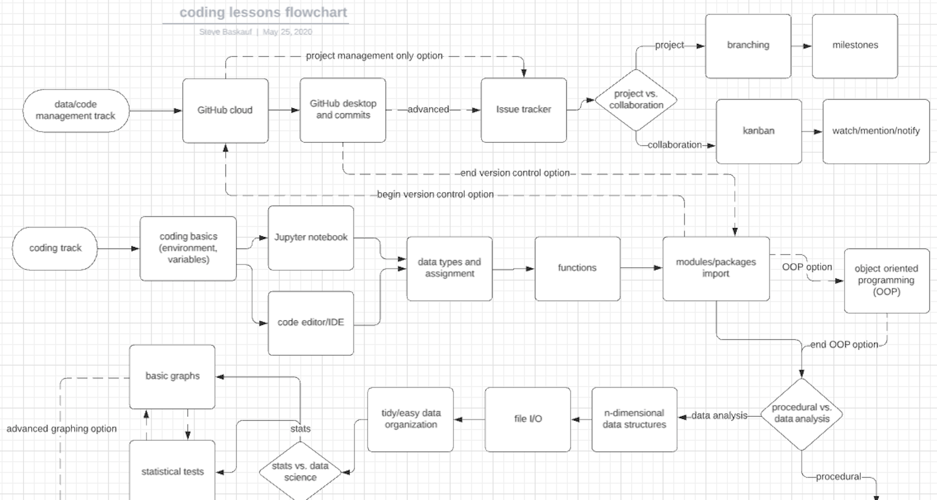 CodeGraph flow chart