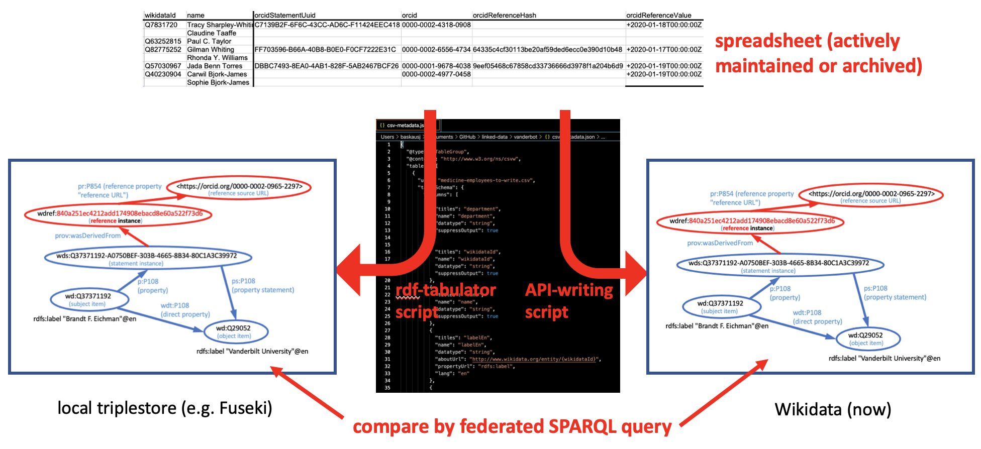 CSV to graph conversion